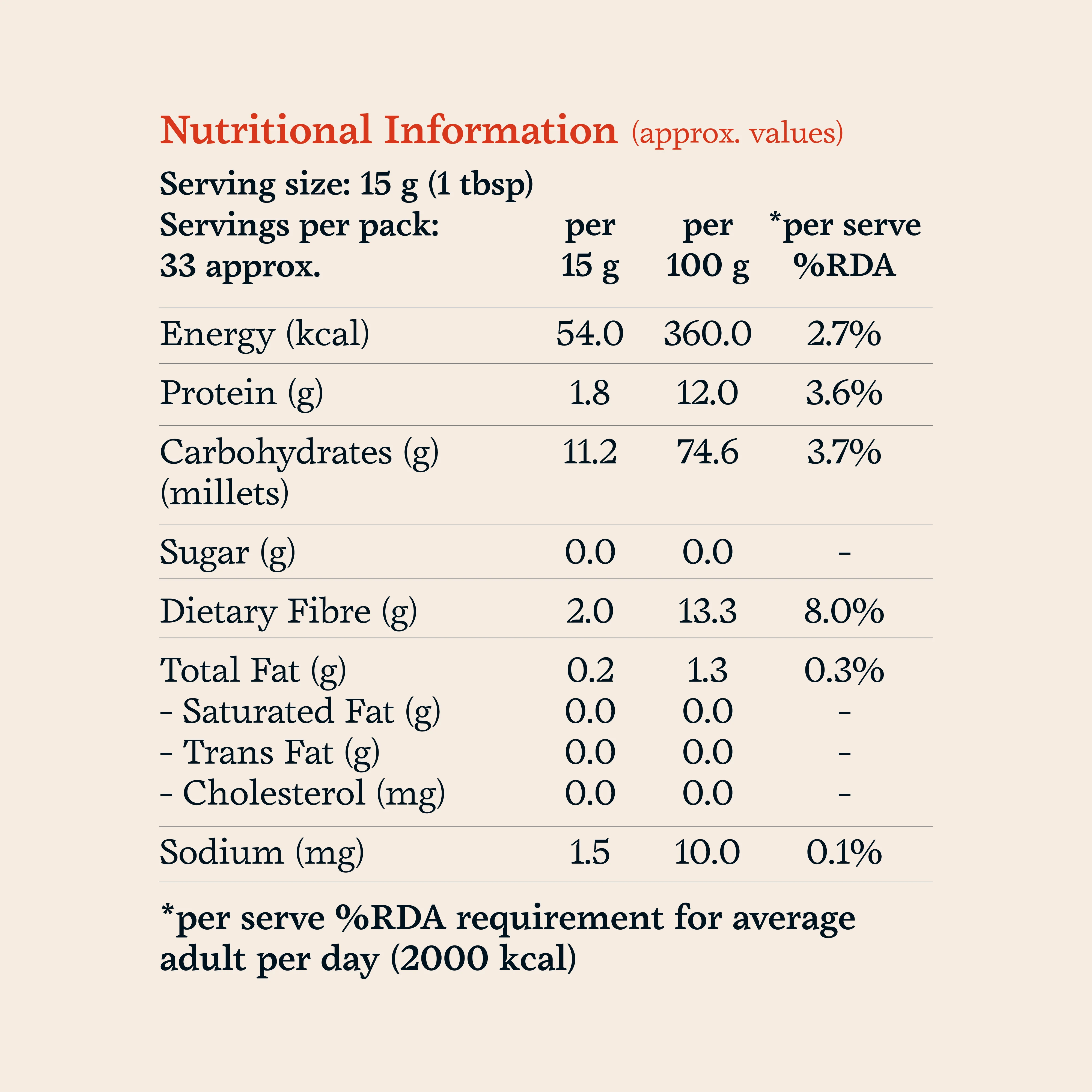 Gluten Free Millet Atta - Image 5